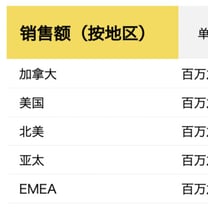 加拿大鹅上季度亚太市场销售收入逆势大涨62%，任命中国区新总裁