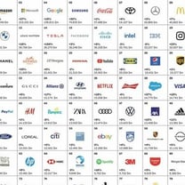 Interbrand veröffentlicht Best Global Brands Report 2021