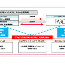 パルコ／出店向けテナント支援、金融・店舗運営・物流生産サポート