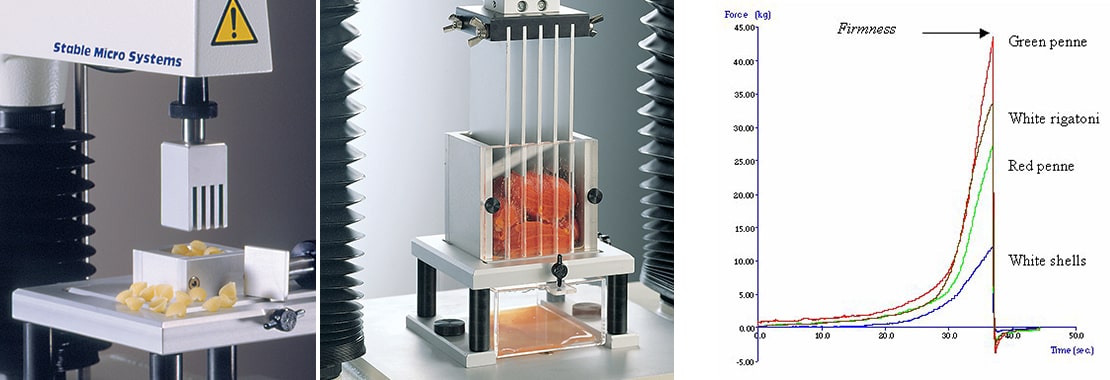 Kramer Shear Cell (HDP/KS5/10) or Mini Ottawa-Kramer Shear Cell (HDP/MK05)